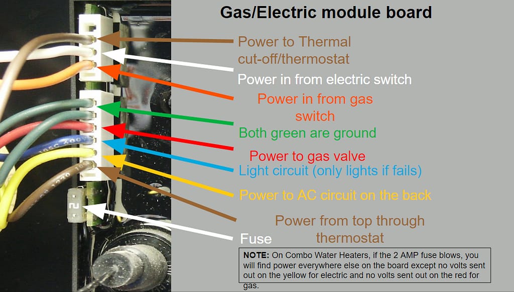 DSI Gas/Electric Tank Water Heaters RV Tech Cheatsheet